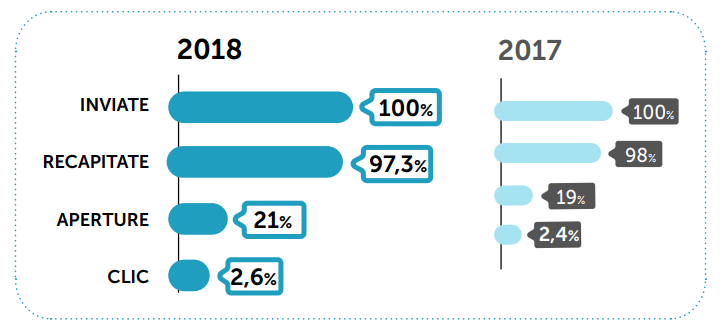 email-marketing-trend