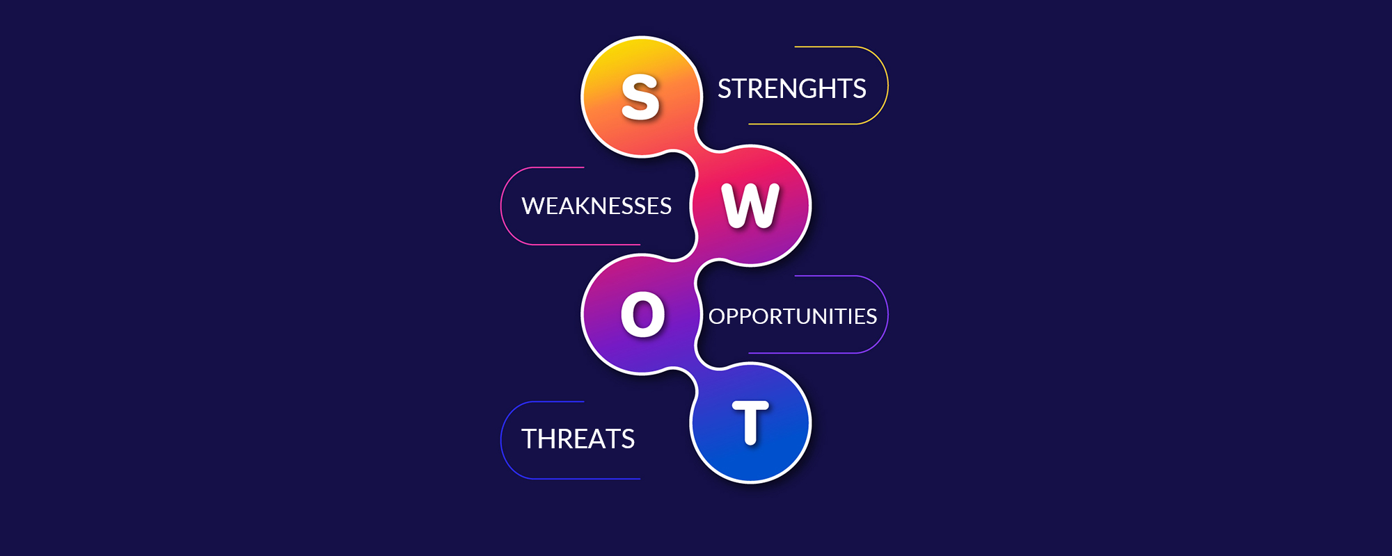 Analisi SWOT: come utilizzarla per prendere Decisioni Strategiche