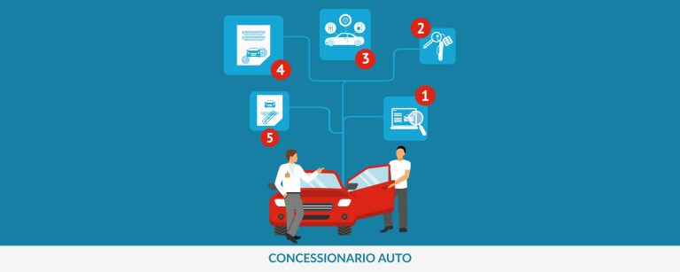 Concessionari Auto: le Strategie per Ripartire
