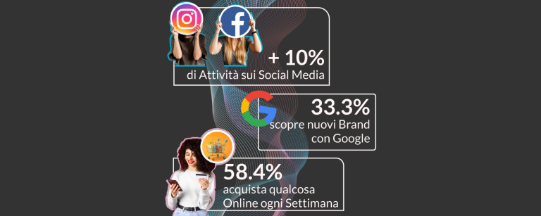 Perché investire nel Digitale?